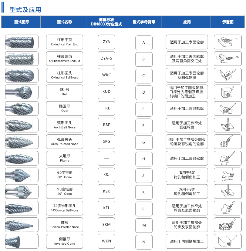 形式及应用 Deuwerker德优克